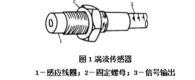 渦流傳感器結構