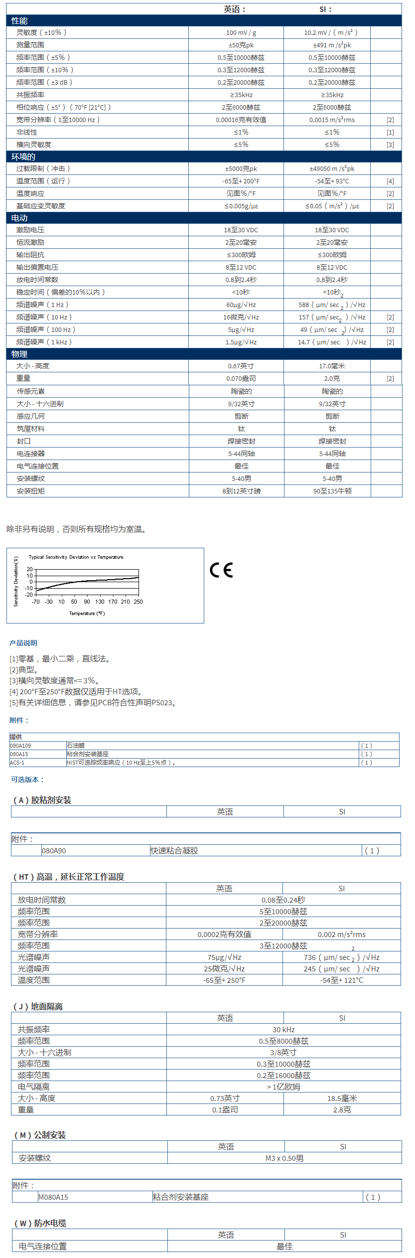 美***進口PCB單軸加速度振動傳感器352C66型技術(shù)參數(shù)